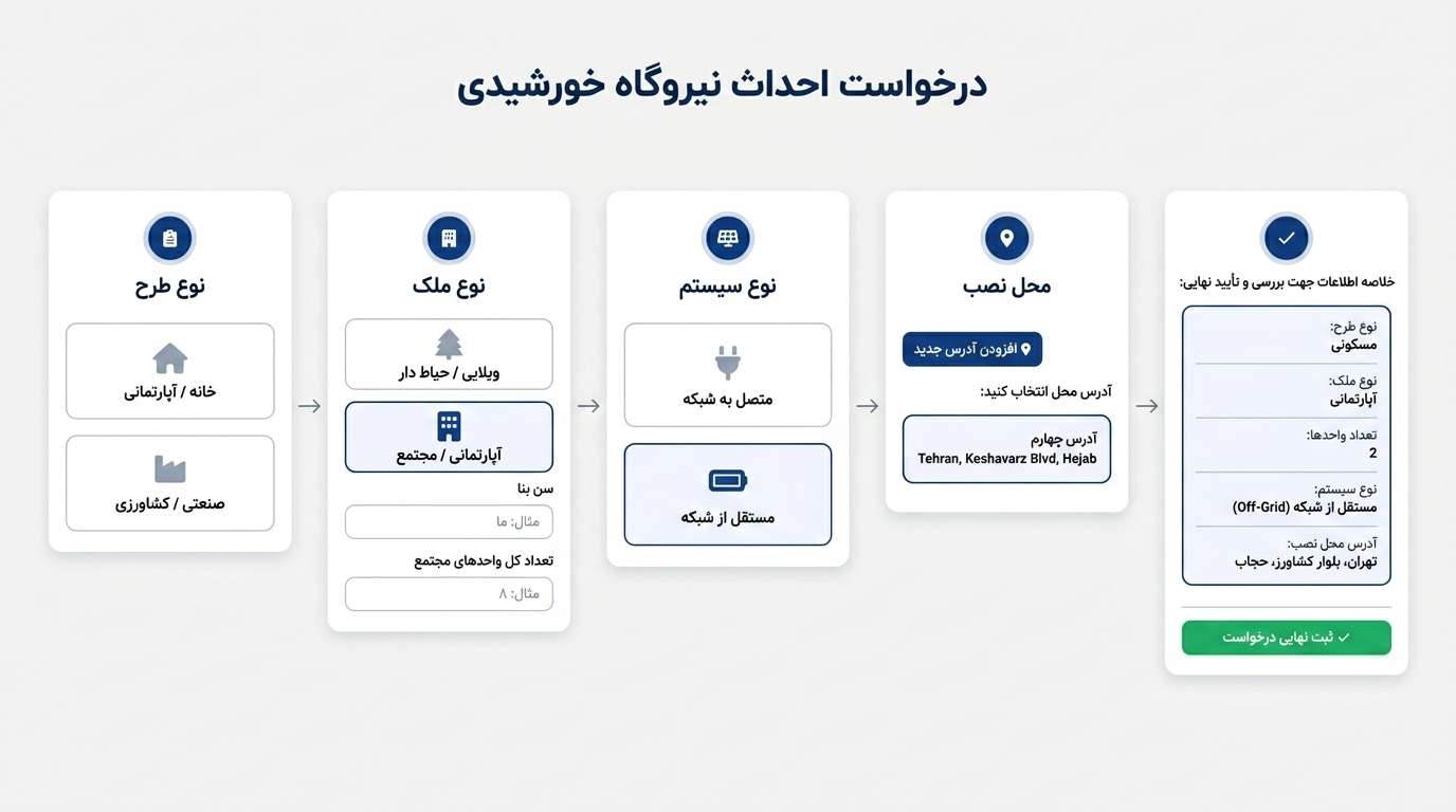 مرحله نهایی درخواست